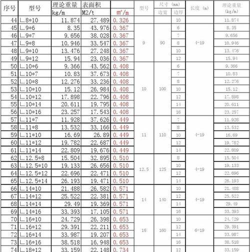 六角钢规格型号大全表在哪里找？如何选择合适的六角钢？