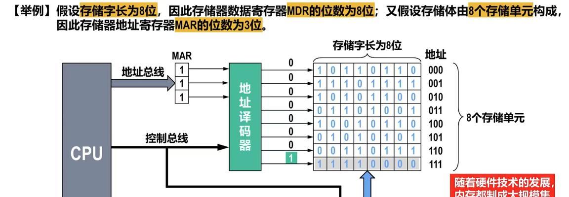 内存储器包括什么模块？内存模块的分类和功能是什么？