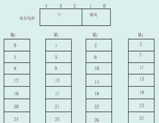 内存储器包括什么模块？内存模块的分类和功能是什么？