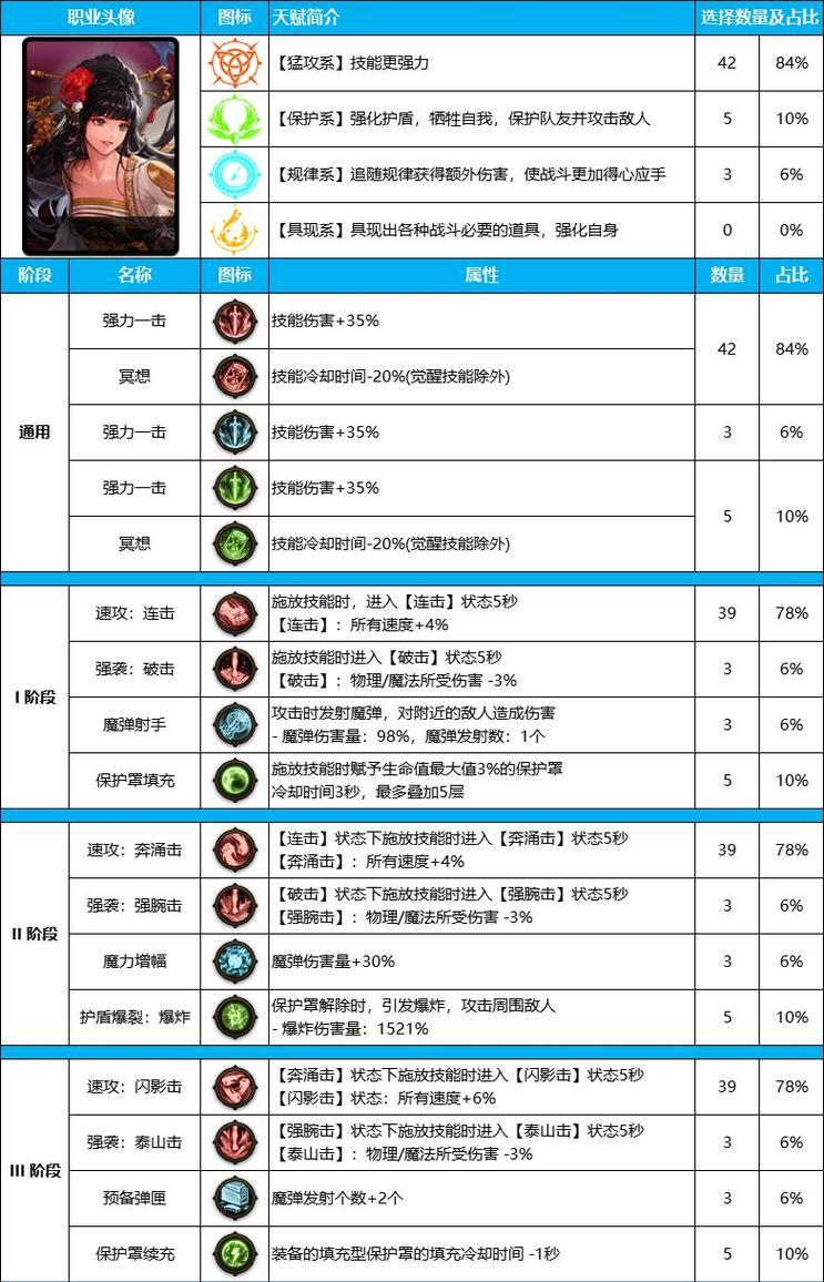 dnf奶妈勋章选哪个好？如何选择适合的勋章提升角色能力？