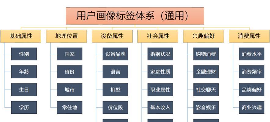 用户画像案例分析如何帮助提升营销效果？常见问题有哪些？
