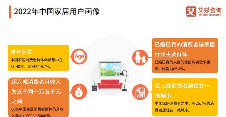 用户画像案例分析如何帮助提升营销效果？常见问题有哪些？
