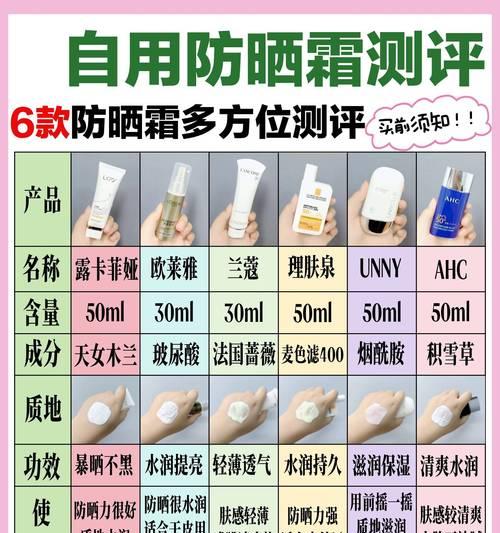 防晒霜哪个牌子最好用又便宜？如何选择性价比高的防晒产品？