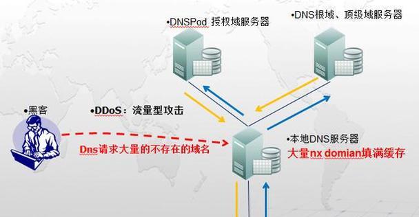 网站服务器怎么防ddos攻击？有效防御DDoS攻击的策略有哪些？