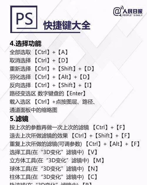 PS撤销快捷键是什么？如何快速撤销操作？