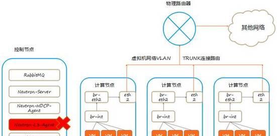 私有云搭建GPU的步骤是什么？需要考虑哪些常见问题？