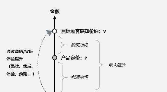 产品定价策略主要有哪几种？如何根据市场调整定价策略？