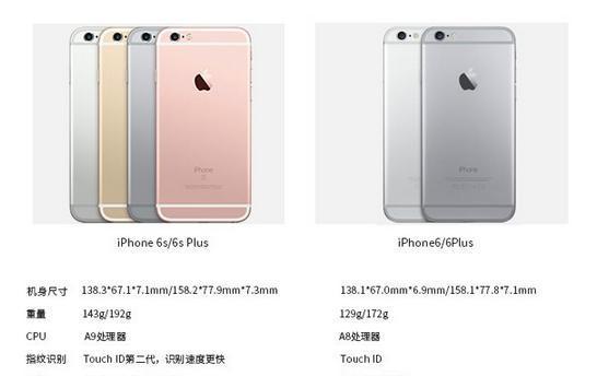 iPhone6什么时候上市？价格是多少？