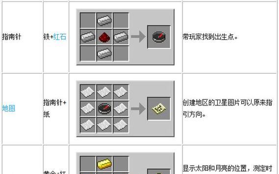 我的世界新手如何快速掌握基础玩法攻略？