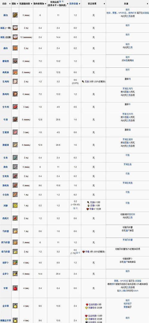 我的世界新手如何快速掌握基础玩法攻略？