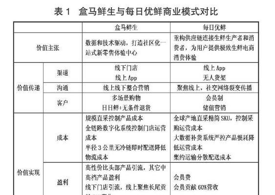 盈利模式分析怎么写？如何深入剖析商业模式？