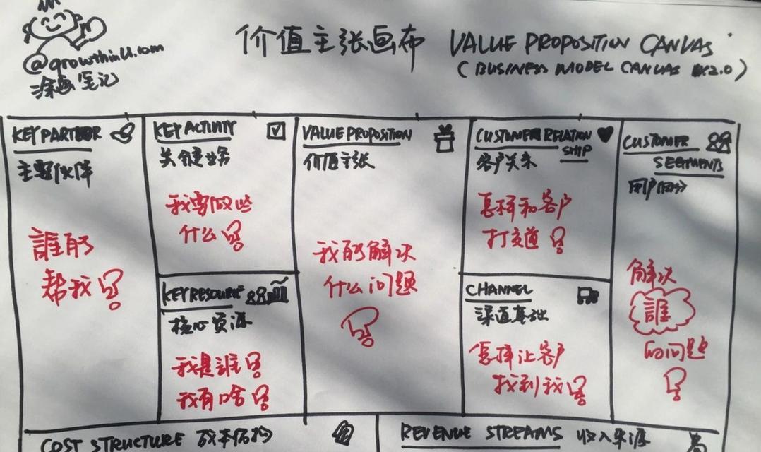 盈利模式分析怎么写？如何深入剖析商业模式？