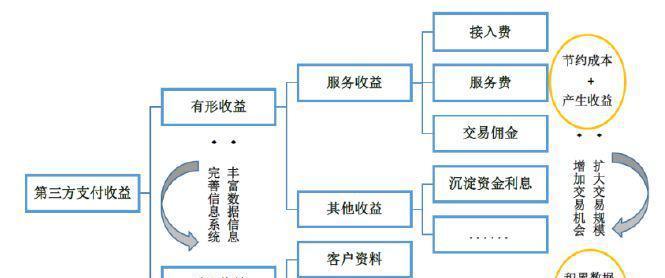 盈利模式分析怎么写？如何深入剖析商业模式？
