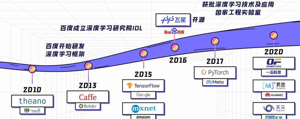 现在有几个开源IM框架？如何选择适合的IM框架？