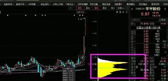 筹码分布图怎么看主力？如何分析主力动向？