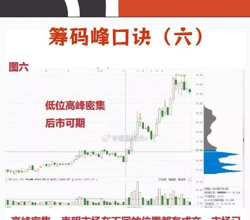 筹码分布图怎么看主力？如何分析主力动向？