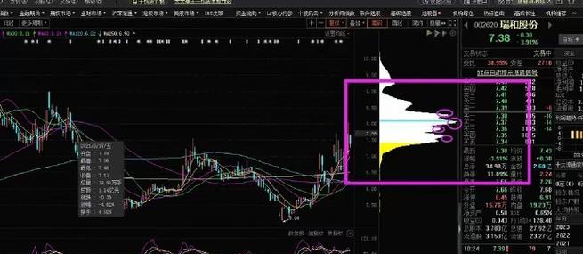 筹码分布图怎么看主力？如何分析主力动向？