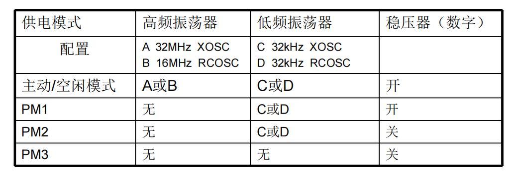主电源运行模式设置方法是什么？