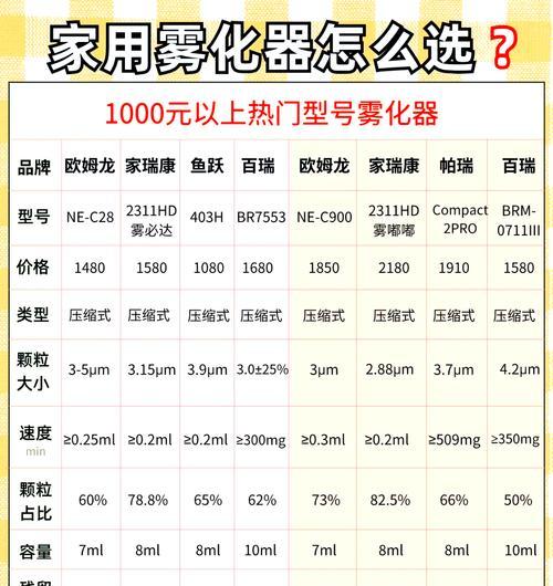 雾化器蓝月星光外壳有何特点？如何更换？