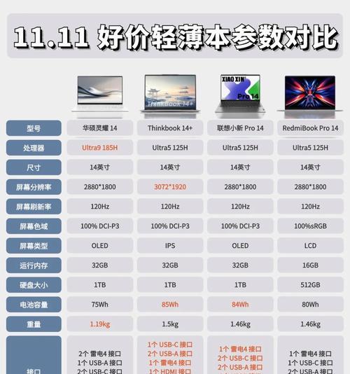 华硕笔记本电脑型号众多如何选择？