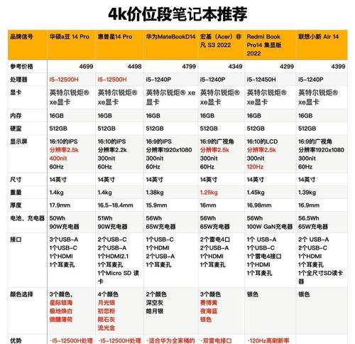 华硕笔记本电脑型号众多如何选择？