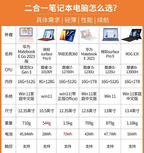 华硕笔记本电脑型号众多如何选择？
