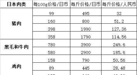 白烟笔记本电脑的性能如何？价格是多少？