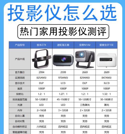 现代微型投影仪的使用方法是什么？常见问题如何解决？