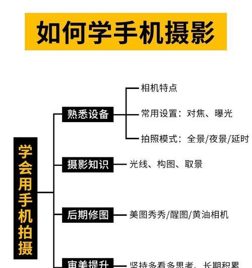 手机拍照横竖调整方法是什么？