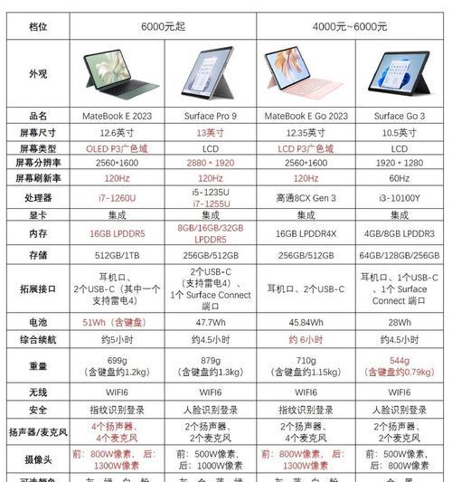 相同价格下笔记本电脑和手机哪个更值得购买？