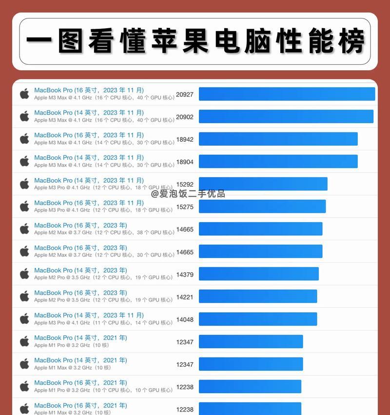 如何判断电脑配置是否为二手？