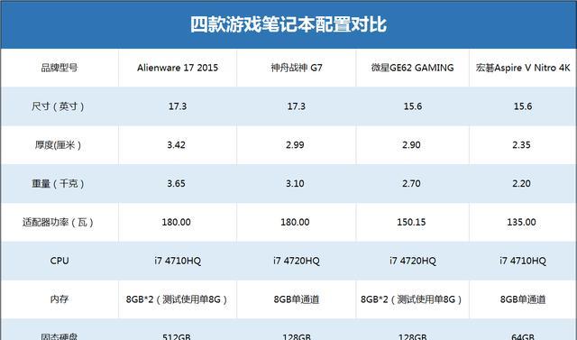 玩洛克王国笔记本电脑推荐配置？