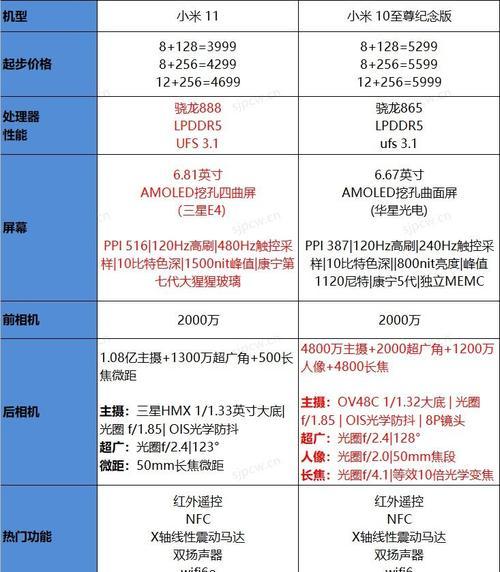 小米11至尊大电流设置步骤？设置后有何效果？