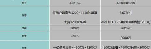 小米11至尊大电流设置步骤？设置后有何效果？