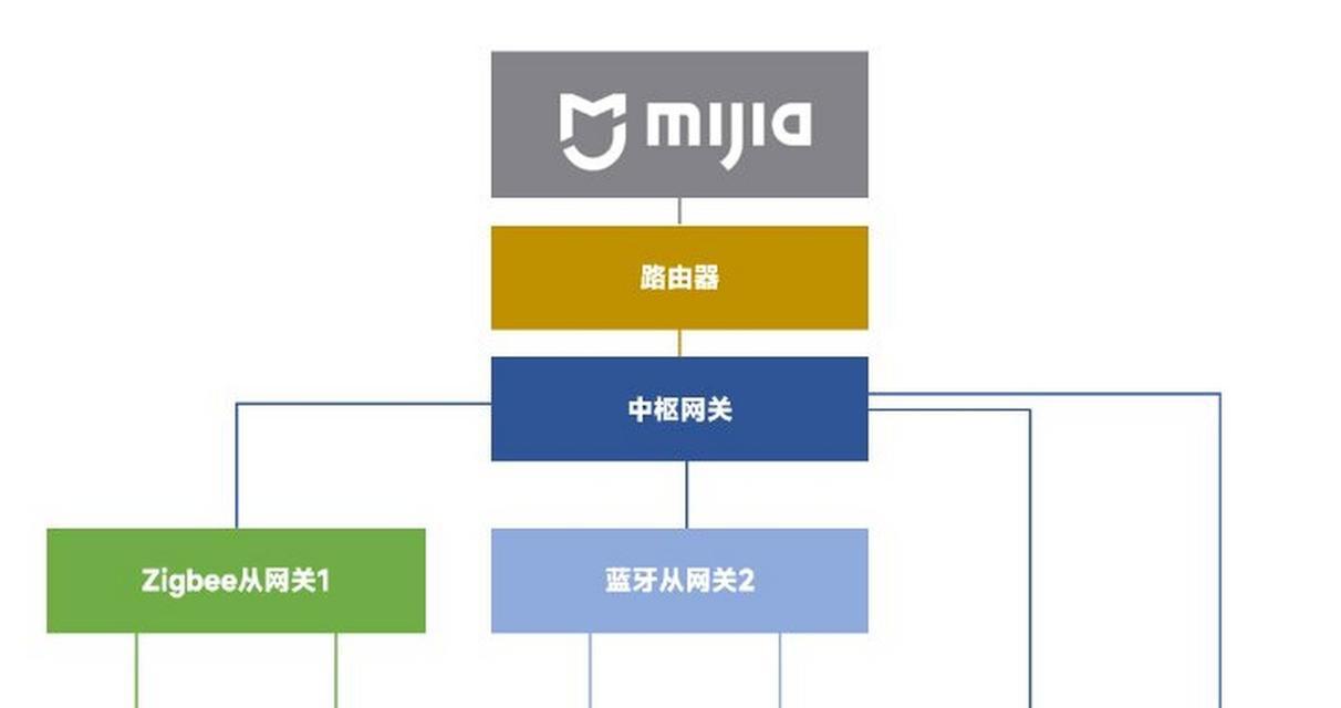 小米一代网关稳定设置方法是什么？