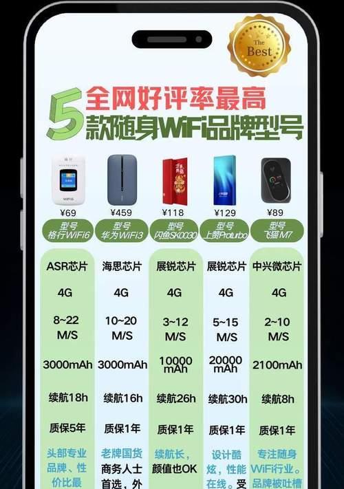 移动路由器性能模式选哪个？如何根据需求选择模式？