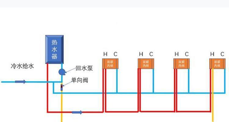 转接器热水器的正确接法是什么？安装时有哪些安全事项？