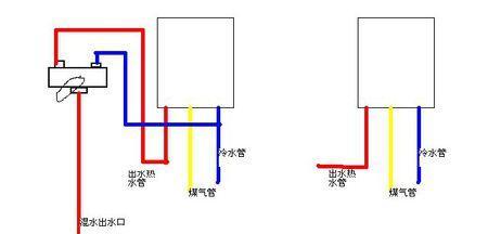转接器热水器的正确接法是什么？安装时有哪些安全事项？