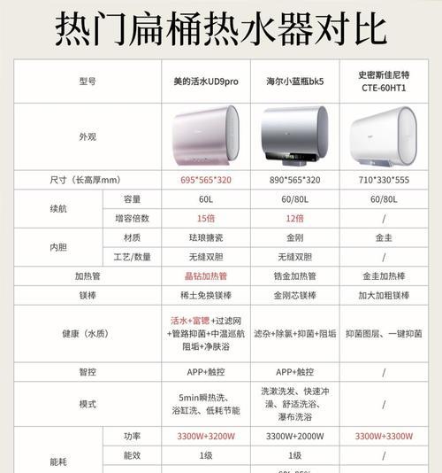 电热水器赠容功能具体指什么？