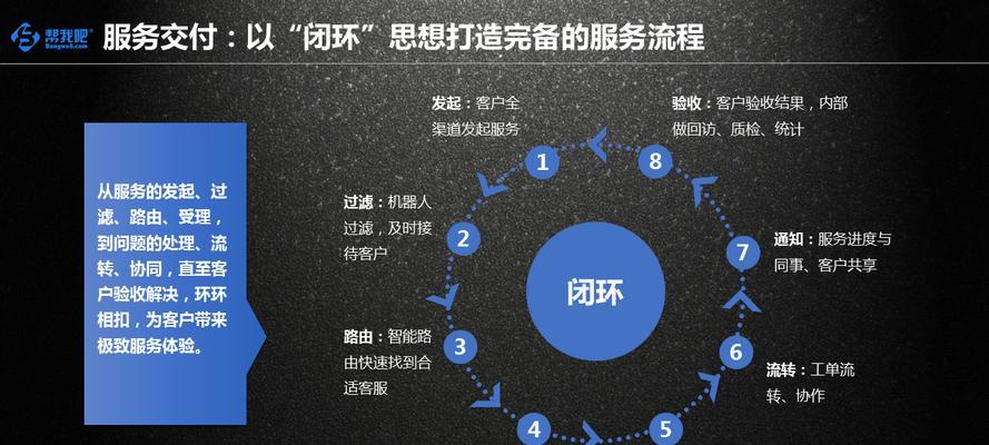 服务器全家智能化是什么？如何实现智能化管理？