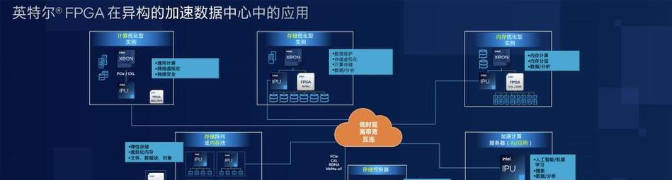 服务器全家智能化是什么？如何实现智能化管理？