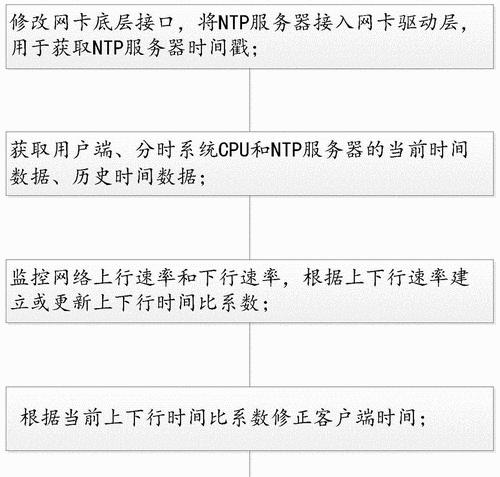 同步时间服务器更改方法是什么？更改后如何确保同步？