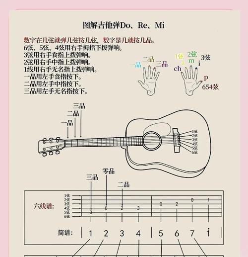 吉他数字音箱的正确使用方法是什么？如何连接吉他？