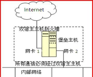关闭校园网防火墙的步骤是什么？为什么需要关闭防火墙？