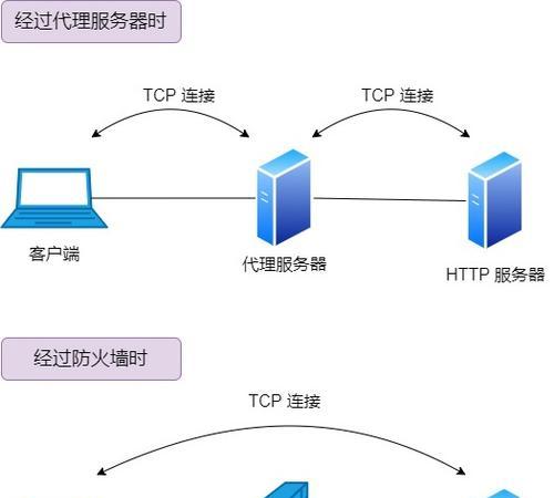 关闭校园网防火墙的步骤是什么？为什么需要关闭防火墙？