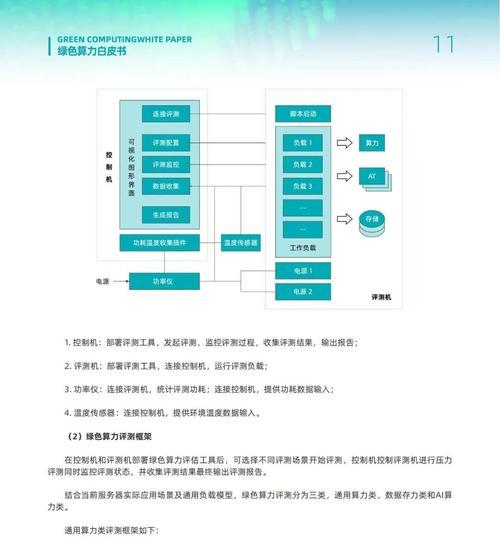 算力服务器市场未来趋势如何？投资前景怎么样？