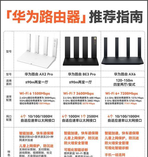 抖音直播推荐使用哪种路由器？路由器的选择标准是什么？