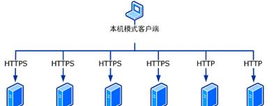纯八路服务器的定义是什么？主要用途有哪些？