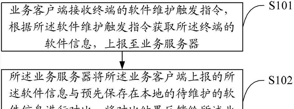 服务器崩溃触发修复的方法？如何预防？