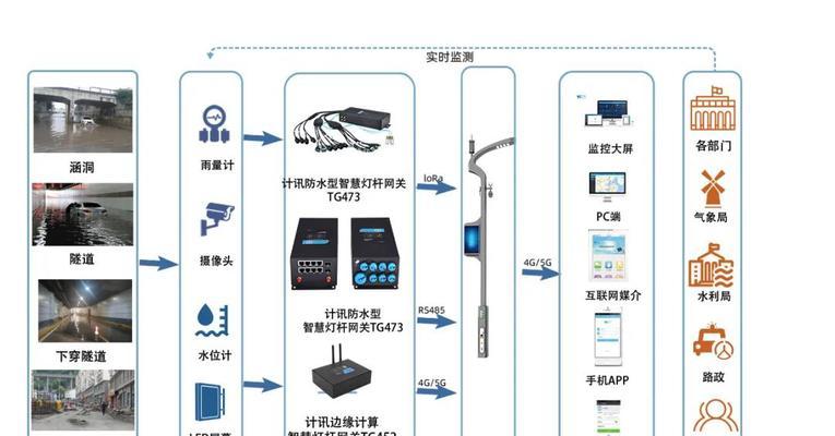 中枢网关不自动切换主网关？如何手动设置？